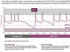 Exportaciones por mercado de destino en 2012